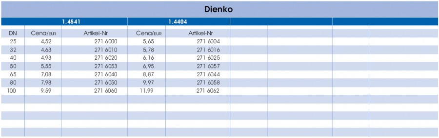 Dno klenuté - prava strana parametrov